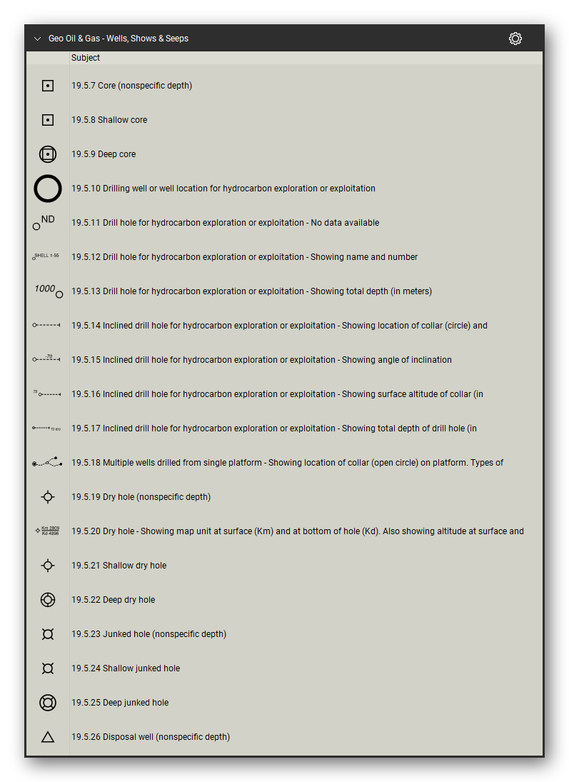 Oil & Gas tool set for Bluebeam Revu: Wells, Shows & Seeps set, tools 1-20 of 97 (19.5.7 to 19.5.26) - Core (nonspecific depth), Shallow core, Deep core, Drilling well or well location for hydrocarbon exploration or exploitation, Drill hole for hydrocarbon exploration or exploitation, Inclined drill hole for hydrocarbon exploration or exploitation, Multiple wells drilled from single platform and 8 more. Tool Chest in Detail view, one row per tool with its FGDC reference number and name.