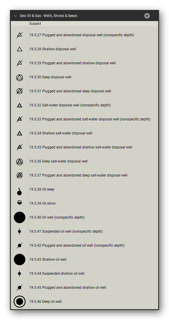 Oil & Gas tool set for Bluebeam Revu: Wells, Shows & Seeps set, tools 21-40 of 97 (19.5.27 to 19.5.46) - Plugged and abandoned disposal well (nonspecific depth), Shallow disposal well, Plugged and abandoned shallow disposal well, Deep disposal well, Plugged and abandoned deep disposal well and 15 more. Tool Chest in Detail view, one row per tool with its FGDC reference number and name.