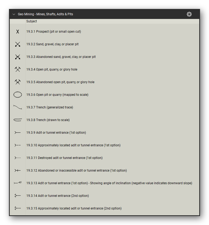 Mining & Mineral Exploration tool set for Bluebeam Revu: Mines, Shafts, Adits & Pits set, tools 1-15 of 59 (19.3.1 to 19.3.15) - Prospect (pit or small open cut), Sand, gravel, clay, or placer pit, Abandoned sand, gravel, clay, or placer pit, Open pit, quarry, or glory hole, Abandoned open pit, quarry, or glory hole, Open pit or quarry (mapped to scale), Trench (generalized trace) and 5 more. Tool Chest in Detail view, one row per tool with its FGDC reference number and name.