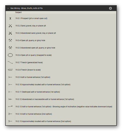 Mining & Mineral Exploration tool set for Bluebeam Revu: Mines, Shafts, Adits & Pits set, tools 1-15 of 59 (19.3.1 to 19.3.15) - Prospect (pit or small open cut), Sand, gravel, clay, or placer pit, Abandoned sand, gravel, clay, or placer pit, Open pit, quarry, or glory hole, Abandoned open pit, quarry, or glory hole, Open pit or quarry (mapped to scale), Trench (generalized trace) and 5 more. Tool Chest in Detail view, one row per tool with its FGDC reference number and name.