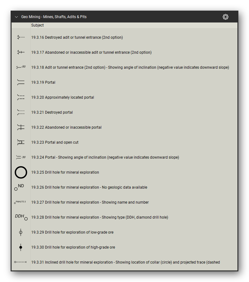 Mining & Mineral Exploration tool set for Bluebeam Revu: Mines, Shafts, Adits & Pits set, tools 16-31 of 59 (19.3.16 to 19.3.31) - Destroyed adit or tunnel entrance, Abandoned or inaccessible adit or tunnel entrance, Adit or tunnel entrance, Portal, Approximately located portal, Destroyed portal, Abandoned or inaccessible portal, Portal and open cut, Drill hole for mineral exploration and 3 more. Tool Chest in Detail view, one row per tool with its FGDC reference number and name.