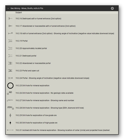 Mining & Mineral Exploration tool set for Bluebeam Revu: Mines, Shafts, Adits & Pits set, tools 16-31 of 59 (19.3.16 to 19.3.31) - Destroyed adit or tunnel entrance, Abandoned or inaccessible adit or tunnel entrance, Adit or tunnel entrance, Portal, Approximately located portal, Destroyed portal, Abandoned or inaccessible portal, Portal and open cut, Drill hole for mineral exploration and 3 more. Tool Chest in Detail view, one row per tool with its FGDC reference number and name.