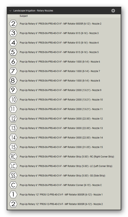 Landscape Irrigation tool set for Bluebeam Revu, Rotary Nozzles set (part 3 of 4) - 76 rotary nozzle symbols: hexagon tags numbered 1 to 15, corner and strip nozzles for rotary on riser and 6" and 12" pop-up bodies at 30 and 40 PSI, each named with its nozzle series and radius. Tool Chest in Detail view, one row per tool with its full name.