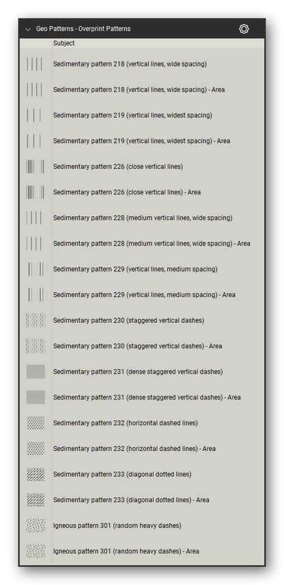 Geologic Hatch Patterns & Map Units tool set for Bluebeam Revu: Overprint Patterns set, tools 61-80 of 178 - Sedimentary pattern 218 (vertical lines, wide spacing), Sedimentary pattern 219 (vertical lines, widest spacing), Sedimentary pattern 226 (close vertical lines), Sedimentary pattern 228 (medium vertical lines, wide spacing), Sedimentary pattern 229 (vertical lines, medium spacing) and 5 more. Tool Chest in Detail view, one row per tool with its FGDC reference number and name.
