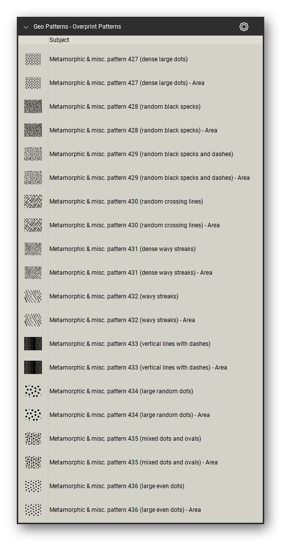 Geologic Hatch Patterns & Map Units tool set for Bluebeam Revu: Overprint Patterns set, tools 141-160 of 178 - Metamorphic & misc. pattern 427 (dense large dots), Metamorphic & misc. pattern 428 (random black specks), Metamorphic & misc. pattern 429 (random black specks and dashes), Metamorphic & misc. pattern 430 (random crossing lines), Metamorphic & misc. pattern 431 (dense wavy streaks) and 5 more. Tool Chest in Detail view, one row per tool with its FGDC reference number and name.
