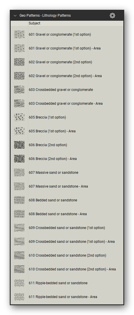Geologic Hatch Patterns & Map Units tool set for Bluebeam Revu: Lithology Patterns set, tools 1-20 of 234 (601 to 611) - Gravel or conglomerate, Crossbedded gravel or conglomerate, Breccia, Massive sand or sandstone, Bedded sand or sandstone, Crossbedded sand or sandstone and Ripple-bedded sand or sandstone. Tool Chest in Detail view, one row per tool with its FGDC reference number and name.