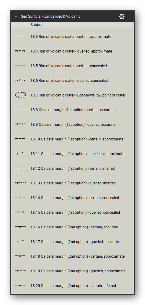 Surficial Geology, Hazards & Hydrogeology tool set for Bluebeam Revu: Landslides & Volcanic set, tools 74-91 of 144 (18.3 to 18.20) - Rim of volcanic crater and Caldera margin. Tool Chest in Detail view, one row per tool with its FGDC reference number and name.