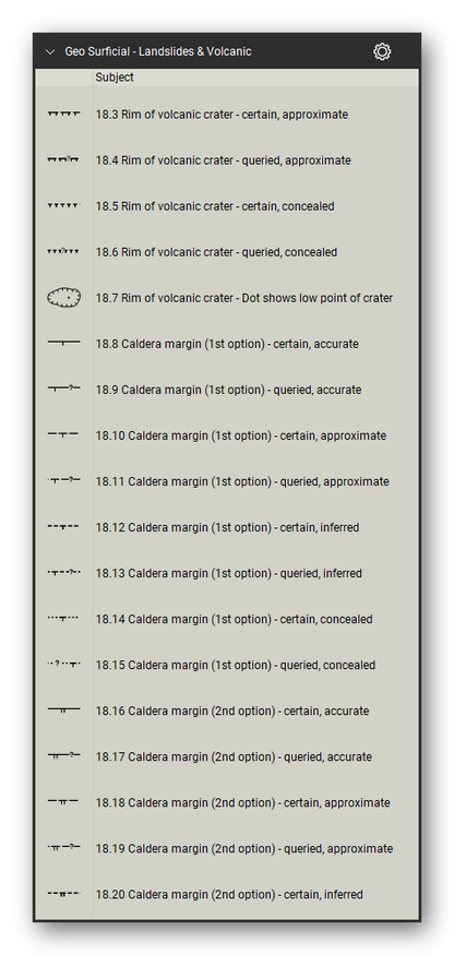 Surficial Geology, Hazards & Hydrogeology tool set for Bluebeam Revu: Landslides & Volcanic set, tools 74-91 of 144 (18.3 to 18.20) - Rim of volcanic crater and Caldera margin. Tool Chest in Detail view, one row per tool with its FGDC reference number and name.