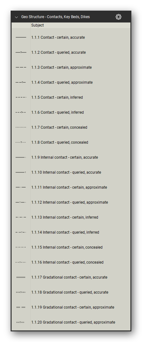 Geologic Structure & Mapping tool set for Bluebeam Revu: Contacts, Key Beds, Dikes set, tools 1-20 of 117 (1.1.1 to 1.1.20) - Contact, Internal contact and Gradational contact. Tool Chest in Detail view, one row per tool with its FGDC reference number and name.