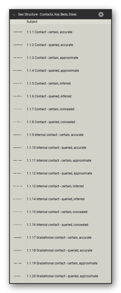 Geologic Structure & Mapping tool set for Bluebeam Revu: Contacts, Key Beds, Dikes set, tools 1-20 of 117 (1.1.1 to 1.1.20) - Contact, Internal contact and Gradational contact. Tool Chest in Detail view, one row per tool with its FGDC reference number and name.