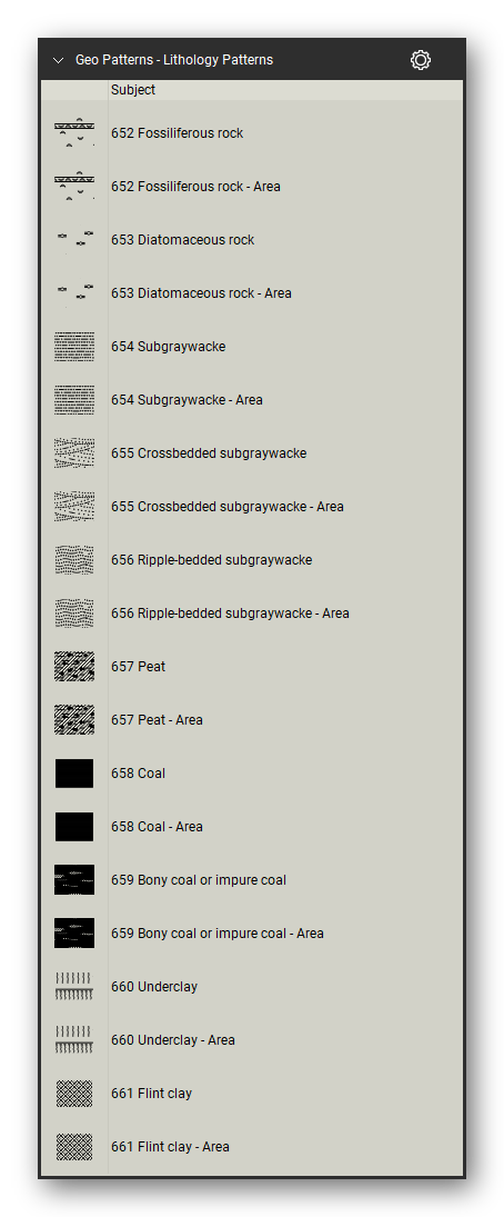 Geologic Hatch Patterns & Map Units tool set for Bluebeam Revu: Lithology Patterns set, tools 99-118 of 234 (652 to 661) - Fossiliferous rock, Diatomaceous rock, Subgraywacke, Crossbedded subgraywacke, Ripple-bedded subgraywacke, Peat, Coal, Bony coal or impure coal, Underclay and Flint clay. Tool Chest in Detail view, one row per tool with its FGDC reference number and name.