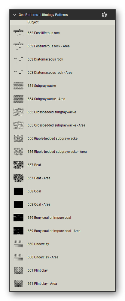 Geologic Hatch Patterns & Map Units tool set for Bluebeam Revu: Lithology Patterns set, tools 99-118 of 234 (652 to 661) - Fossiliferous rock, Diatomaceous rock, Subgraywacke, Crossbedded subgraywacke, Ripple-bedded subgraywacke, Peat, Coal, Bony coal or impure coal, Underclay and Flint clay. Tool Chest in Detail view, one row per tool with its FGDC reference number and name.