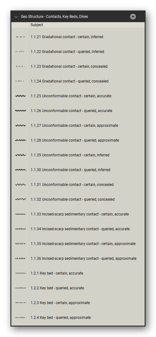 Geologic Structure & Mapping tool set for Bluebeam Revu: Contacts, Key Beds, Dikes set, tools 21-40 of 117 (1.1.21 to 1.2.4) - Gradational contact, Unconformable contact, Incised-scarp sedimentary contact and Key bed. Tool Chest in Detail view, one row per tool with its FGDC reference number and name.