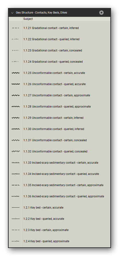 Geologic Structure & Mapping tool set for Bluebeam Revu: Contacts, Key Beds, Dikes set, tools 21-40 of 117 (1.1.21 to 1.2.4) - Gradational contact, Unconformable contact, Incised-scarp sedimentary contact and Key bed. Tool Chest in Detail view, one row per tool with its FGDC reference number and name.