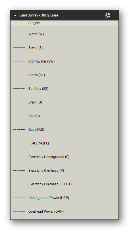 Land Survey tool set for Bluebeam Revu, Utility Lines set (part 1 of 2) - 25 lettered utility lines: water (W), sewer (S), stormwater (SW), storm (ST), sanitary (SS), drain (D), gas (G, GAS), fuel line (FL), electricity underground and overhead, underground and overhead power, telephone and cable TV, communications, telecom, fibre optic, cut/fill and fence lines. Tool Chest in Detail view, one row per tool with its full name.