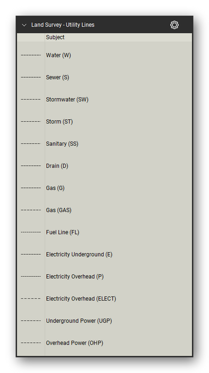 Land Survey tool set for Bluebeam Revu, Utility Lines set (part 1 of 2) - 25 lettered utility lines: water (W), sewer (S), stormwater (SW), storm (ST), sanitary (SS), drain (D), gas (G, GAS), fuel line (FL), electricity underground and overhead, underground and overhead power, telephone and cable TV, communications, telecom, fibre optic, cut/fill and fence lines. Tool Chest in Detail view, one row per tool with its full name.