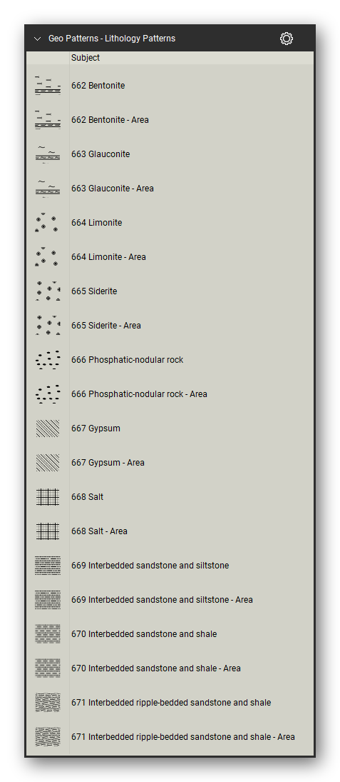 Geologic Hatch Patterns & Map Units tool set for Bluebeam Revu: Lithology Patterns set, tools 119-138 of 234 (662 to 671) - Bentonite, Glauconite, Limonite, Siderite, Phosphatic-nodular rock, Gypsum, Salt, Interbedded sandstone and siltstone, Interbedded sandstone and shale and Interbedded ripple-bedded sandstone and shale. Tool Chest in Detail view, one row per tool with its FGDC reference number and name.