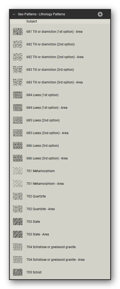 Geologic Hatch Patterns & Map Units tool set for Bluebeam Revu: Lithology Patterns set, tools 158-177 of 234 (681 to 705) - Till or diamicton, Loess, Metamorphism, Quartzite, Slate, Schistose or gneissoid granite and Schist. Tool Chest in Detail view, one row per tool with its FGDC reference number and name.