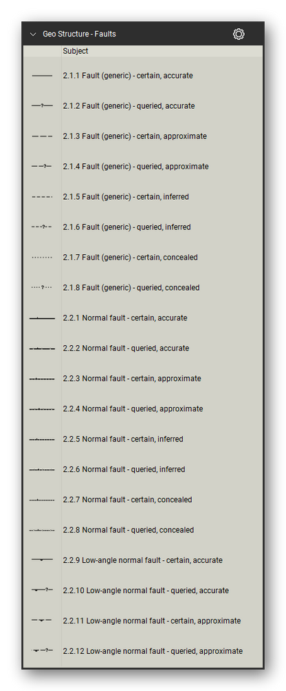 Geologic Structure & Mapping tool set for Bluebeam Revu: Faults set, tools 1-20 of 200 (2.1.1 to 2.2.12) - Fault (generic), Normal fault and Low-angle normal fault. Tool Chest in Detail view, one row per tool with its FGDC reference number and name.