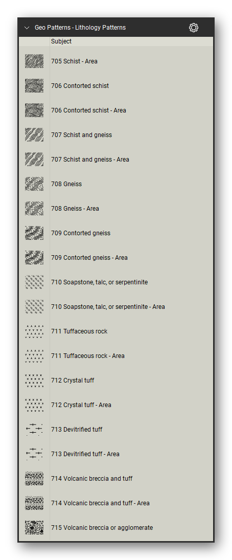 Geologic Hatch Patterns & Map Units tool set for Bluebeam Revu: Lithology Patterns set, tools 178-197 of 234 (705 to 715) - Schist, Contorted schist, Schist and gneiss, Gneiss, Contorted gneiss, Soapstone, talc, or serpentinite, Tuffaceous rock, Crystal tuff, Devitrified tuff, Volcanic breccia and tuff and Volcanic breccia or agglomerate. Tool Chest in Detail view, one row per tool with its FGDC reference number and name.