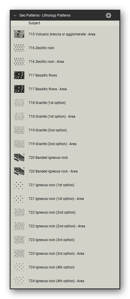 Geologic Hatch Patterns & Map Units tool set for Bluebeam Revu: Lithology Patterns set, tools 198-216 of 234 (715 to 724) - Volcanic breccia or agglomerate, Zeolitic rock, Basaltic flows, Granite, Banded igneous rock and Igneous rock. Tool Chest in Detail view, one row per tool with its FGDC reference number and name.