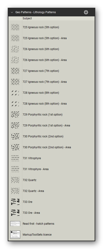 Geologic Hatch Patterns & Map Units tool set for Bluebeam Revu: Lithology Patterns set, tools 217-234 of 234 (725 to 733) - Igneous rock, Porphyritic rock, Vitrophyre, Quartz and Ore. Tool Chest in Detail view, one row per tool with its FGDC reference number and name.