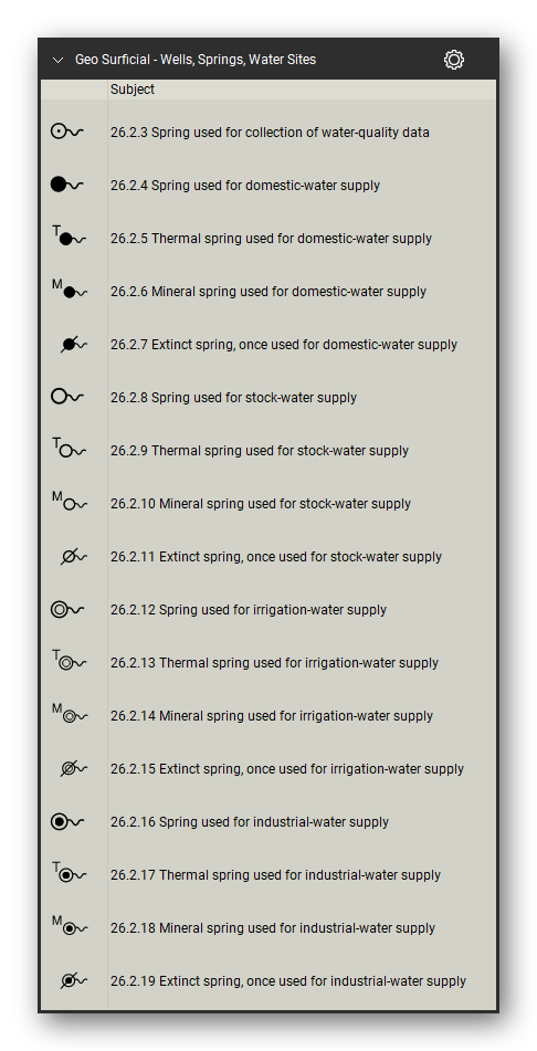 Surficial Geology, Hazards & Hydrogeology tool set for Bluebeam Revu: Wells, Springs, Water Sites set, tools 54-70 of 121 (26.2.3 to 26.2.19) - Spring used for collection of water-quality data, Spring used for domestic-water supply, Thermal spring used for domestic-water supply, Mineral spring used for domestic-water supply, Extinct spring, once used for domestic-water supply and 12 more. Tool Chest in Detail view, one row per tool with its FGDC reference number and name.