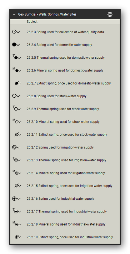 Surficial Geology, Hazards & Hydrogeology tool set for Bluebeam Revu: Wells, Springs, Water Sites set, tools 54-70 of 121 (26.2.3 to 26.2.19) - Spring used for collection of water-quality data, Spring used for domestic-water supply, Thermal spring used for domestic-water supply, Mineral spring used for domestic-water supply, Extinct spring, once used for domestic-water supply and 12 more. Tool Chest in Detail view, one row per tool with its FGDC reference number and name.