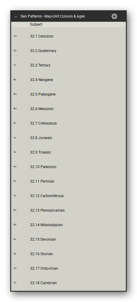 Geologic Hatch Patterns & Map Units tool set for Bluebeam Revu: Map-Unit Colors & Ages set, tools 110-127 of 143 (32.1 to 32.18) - Cenozoic, Quaternary, Tertiary, Neogene, Paleogene, Mesozoic, Cretaceous, Jurassic, Triassic, Paleozoic, Permian, Carboniferous and 6 more. Tool Chest in Detail view, one row per tool with its FGDC reference number and name.