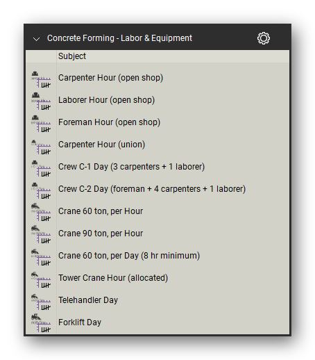 Labor and equipment symbols in the Concrete Forming Takeoff & Estimating Bluebeam tool set (sheet 1 of 2)