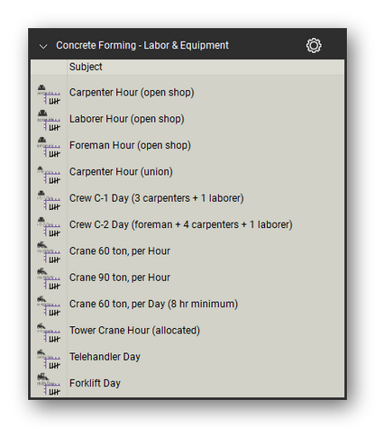 Labor and equipment symbols in the Concrete Forming Takeoff & Estimating Bluebeam tool set (sheet 1 of 2)