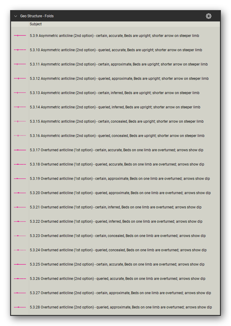 Geologic Structure & Mapping tool set for Bluebeam Revu: Folds set, tools 41-60 of 295 (5.3.9 to 5.3.28) - Asymmetric anticline and Overturned anticline. Tool Chest in Detail view, one row per tool with its FGDC reference number and name.