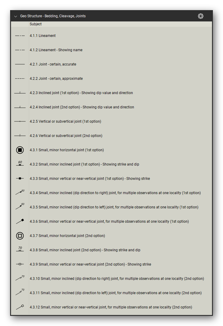 Geologic Structure & Mapping tool set for Bluebeam Revu: Bedding, Cleavage, Joints set, tools 1-20 of 102 (4.1.1 to 4.3.12) - Lineament, Joint, Inclined joint, Vertical or subvertical joint, Small, minor horizontal joint, Small, minor inclined joint, Small, minor vertical or near-vertical joint and 3 more. Tool Chest in Detail view, one row per tool with its FGDC reference number and name.