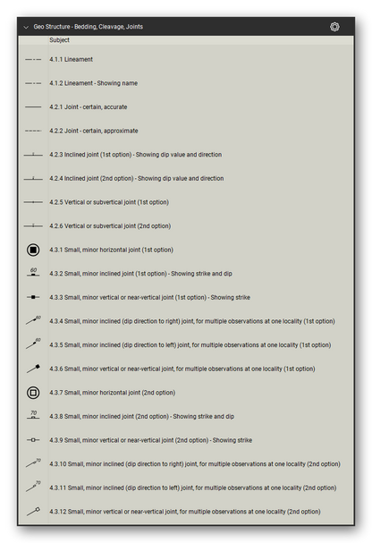 Geologic Structure & Mapping tool set for Bluebeam Revu: Bedding, Cleavage, Joints set, tools 1-20 of 102 (4.1.1 to 4.3.12) - Lineament, Joint, Inclined joint, Vertical or subvertical joint, Small, minor horizontal joint, Small, minor inclined joint, Small, minor vertical or near-vertical joint and 3 more. Tool Chest in Detail view, one row per tool with its FGDC reference number and name.