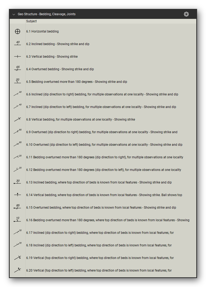 Geologic Structure & Mapping tool set for Bluebeam Revu: Bedding, Cleavage, Joints set, tools 21-40 of 102 (6.1 to 6.20) - Horizontal bedding, Inclined bedding, Vertical bedding, Overturned bedding, Bedding overturned more than 180 degrees and 15 more. Tool Chest in Detail view, one row per tool with its FGDC reference number and name.
