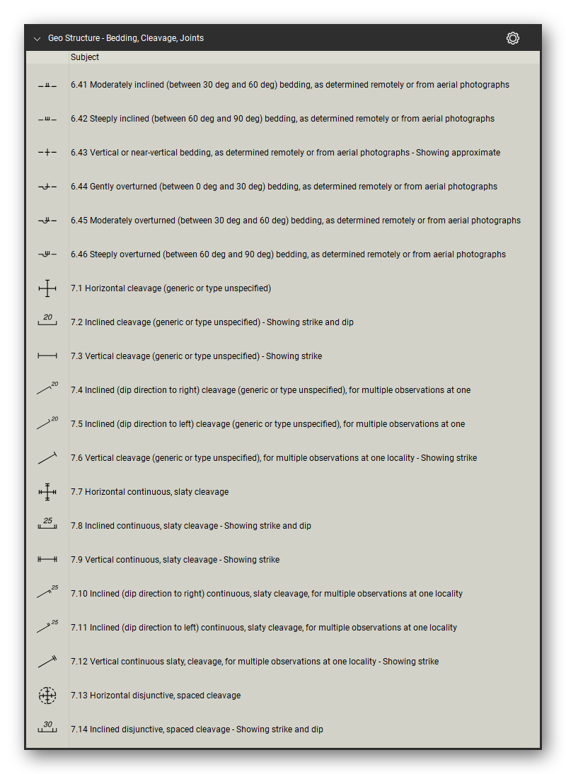 Geologic Structure & Mapping tool set for Bluebeam Revu: Bedding, Cleavage, Joints set, tools 61-80 of 102 (6.41 to 7.14) - Moderately inclined (between 30 deg and 60 deg) bedding, as determined remotely or from aerial photographs, Steeply inclined (between 60 deg and 90 deg) bedding, as determined remotely or from aerial photographs and 18 more. Tool Chest in Detail view, one row per tool with its FGDC reference number and name.