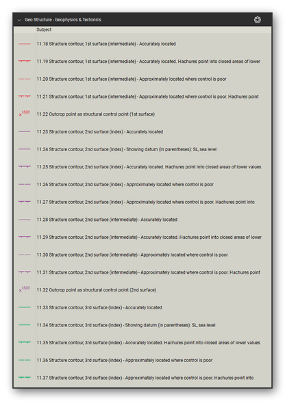 Geologic Structure & Mapping tool set for Bluebeam Revu: Geophysics & Tectonics set, tools 41-60 of 104 (11.18 to 11.37) - Structure contour, 1st surface (intermediate), Outcrop point as structural control point (1st surface), Structure contour, 2nd surface (index), Structure contour, 2nd surface (intermediate), Outcrop point as structural control point (2nd surface) and Structure contour, 3rd surface (index). Tool Chest in Detail view, one row per tool with its FGDC reference number and name.