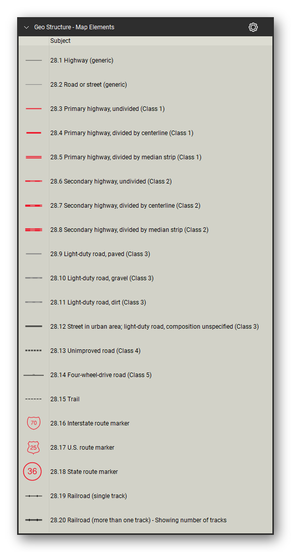 Geologic Structure & Mapping tool set for Bluebeam Revu: Map Elements set, tools 1-20 of 327 (28.1 to 28.20) - Highway (generic), Road or street (generic), Primary highway, undivided (Class 1), Primary highway, divided by centerline (Class 1), Primary highway, divided by median strip (Class 1), Secondary highway, undivided (Class 2), Secondary highway, divided by centerline (Class 2) and 13 more. Tool Chest in Detail view, one row per tool with its FGDC reference number and name.