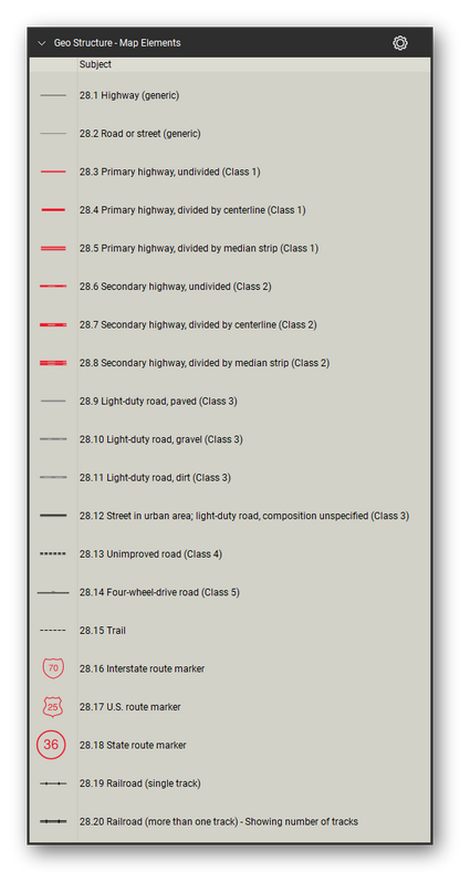 Geologic Structure & Mapping tool set for Bluebeam Revu: Map Elements set, tools 1-20 of 327 (28.1 to 28.20) - Highway (generic), Road or street (generic), Primary highway, undivided (Class 1), Primary highway, divided by centerline (Class 1), Primary highway, divided by median strip (Class 1), Secondary highway, undivided (Class 2), Secondary highway, divided by centerline (Class 2) and 13 more. Tool Chest in Detail view, one row per tool with its FGDC reference number and name.