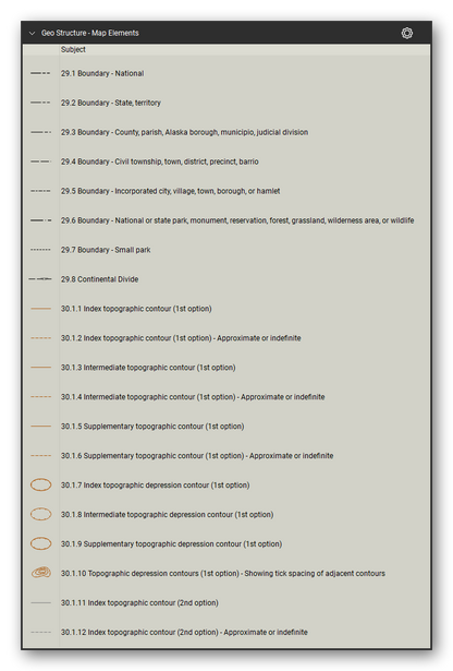 Geologic Structure & Mapping tool set for Bluebeam Revu: Map Elements set, tools 21-40 of 327 (29.1 to 30.1.12) - Boundary, Continental Divide, Index topographic contour, Intermediate topographic contour, Supplementary topographic contour, Index topographic depression contour, Intermediate topographic depression contour, Supplementary topographic depression contour and Topographic depression contours. Tool Chest in Detail view, one row per tool with its FGDC reference number and name.