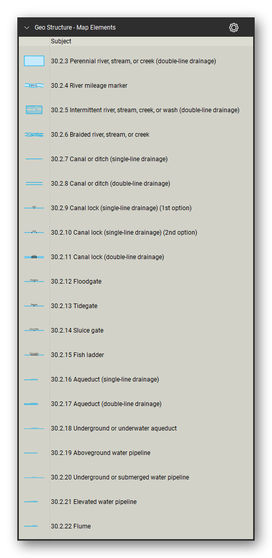 Geologic Structure & Mapping tool set for Bluebeam Revu: Map Elements set, tools 81-100 of 327 (30.2.3 to 30.2.22) - Perennial river, stream, or creek (double-line drainage), River mileage marker, Intermittent river, stream, creek, or wash (double-line drainage), Braided river, stream, or creek, Canal or ditch (single-line drainage) and 14 more. Tool Chest in Detail view, one row per tool with its FGDC reference number and name.